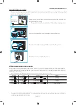 Preview for 21 page of Samsung OHN Series Installation Manual