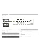 Предварительный просмотр 17 страницы Samsung OM46D-K User Manual