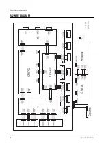 Preview for 16 page of Samsung P Service Manual