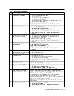 Preview for 10 page of Samsung P1001 Service Manual