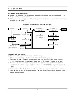 Предварительный просмотр 12 страницы Samsung P1001 Service Manual