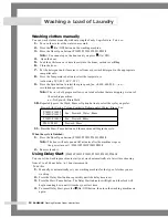 Preview for 14 page of Samsung P1003J Owner'S Instructions Manual