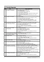 Preview for 8 page of Samsung P1005J Service Manual