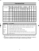 Preview for 10 page of Samsung P1053 Owner'S Instructions Manual