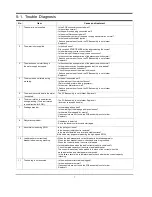 Preview for 8 page of Samsung P1091GW1/YLP Service Manual