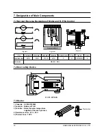 Preview for 6 page of Samsung P1401 Service Manual