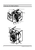 Preview for 4 page of Samsung P1405J Service Manual