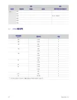 Preview for 37 page of Samsung P410M - LED-based DLP Pocket Projector User Manual