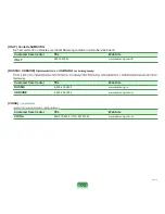 Preview for 173 page of Samsung P500 User Manual