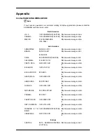 Preview for 116 page of Samsung P50HP - SyncMaster - 50" Plasma Panel User Manual