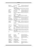 Preview for 117 page of Samsung P50HP - SyncMaster - 50" Plasma Panel User Manual