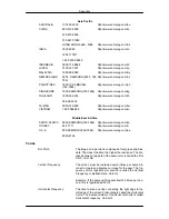 Preview for 118 page of Samsung P50HP - SyncMaster - 50" Plasma Panel User Manual