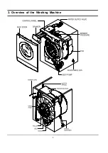 Preview for 5 page of Samsung P843GW/YLP Service Manual