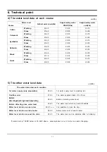 Preview for 12 page of Samsung P843GW/YLP Service Manual