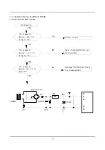 Preview for 17 page of Samsung P843GW/YLP Service Manual