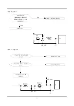 Preview for 18 page of Samsung P843GW/YLP Service Manual