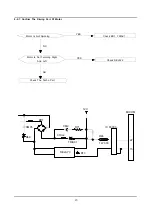 Preview for 21 page of Samsung P843GW/YLP Service Manual