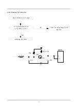 Preview for 22 page of Samsung P843GW/YLP Service Manual