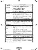 Preview for 12 page of Samsung PA43H4900 User Manual