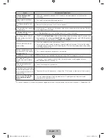 Preview for 13 page of Samsung PA43H4900 User Manual