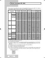 Preview for 44 page of Samsung PANTALLA PDP PROFESSIONAL PPM42M6H Manual De Instrucciones