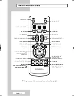 Preview for 8 page of Samsung PANTALLA PDP PROFESSIONAL PPM42M6H Owner'S Instructions Manual