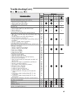 Preview for 29 page of Samsung PC4SUSMB Installation Manual