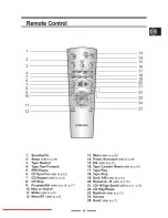 Предварительный просмотр 5 страницы Samsung PCD-S70 Instruction Manual