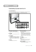 Preview for 9 page of Samsung PCL545R Owner'S Instructions Manual