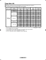 Preview for 16 page of Samsung PDP-MONITOR (PLASMADISPLAYPANE Owner'S Instructions Manual