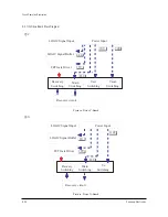 Preview for 39 page of Samsung PDP4298ED Service Manual