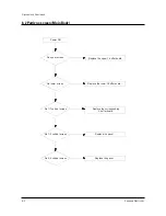 Preview for 89 page of Samsung PDP4298ED Service Manual
