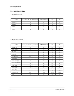 Preview for 6 page of Samsung PDP4298EDX/SMS Service Manual