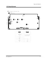 Preview for 15 page of Samsung PDP4298EDX/SMS Service Manual