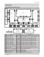 Preview for 18 page of Samsung PDP4298EDX/SMS Service Manual