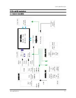 Preview for 20 page of Samsung PDP4298EDX/SMS Service Manual