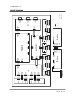 Preview for 21 page of Samsung PDP4298EDX/SMS Service Manual