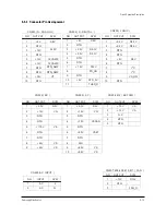 Preview for 32 page of Samsung PDP4298EDX/SMS Service Manual