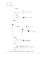 Preview for 35 page of Samsung PDP4298EDX/SMS Service Manual