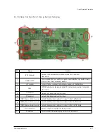 Preview for 56 page of Samsung PDP4298EDX/SMS Service Manual