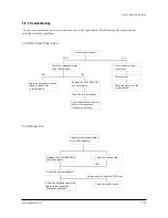 Preview for 58 page of Samsung PDP4298EDX/SMS Service Manual