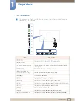 Предварительный просмотр 32 страницы Samsung PE40C User Manual