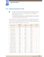 Предварительный просмотр 294 страницы Samsung PE40C User Manual