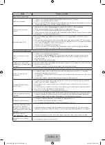 Preview for 36 page of Samsung PE43H4500 User Manual