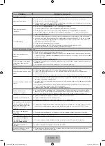 Preview for 80 page of Samsung PE43H4500 User Manual