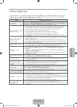 Preview for 101 page of Samsung PE43H4500 User Manual