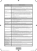 Preview for 102 page of Samsung PE43H4500 User Manual