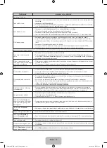 Preview for 124 page of Samsung PE43H4500 User Manual