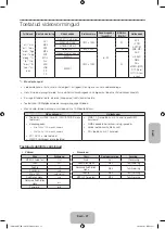 Preview for 131 page of Samsung PE43H4500 User Manual