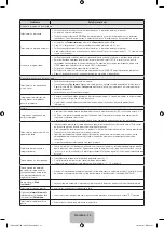 Preview for 146 page of Samsung PE43H4500 User Manual